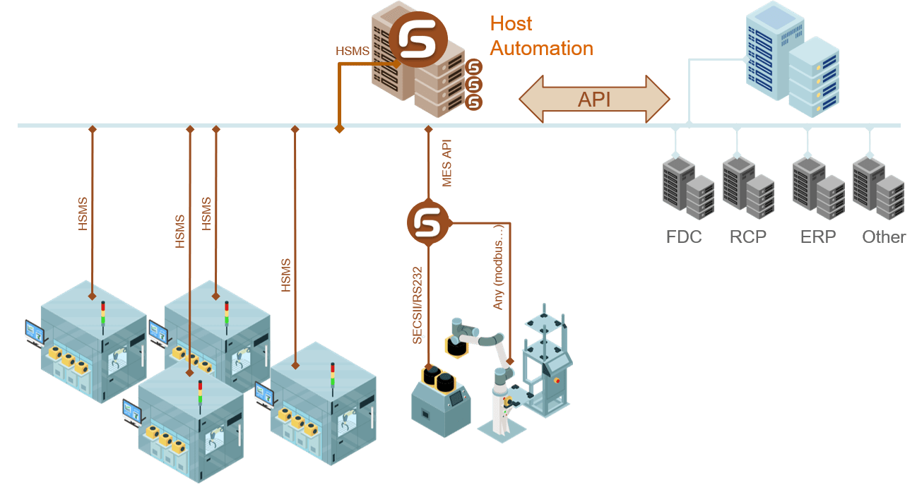 Automatisation des processus robotiques