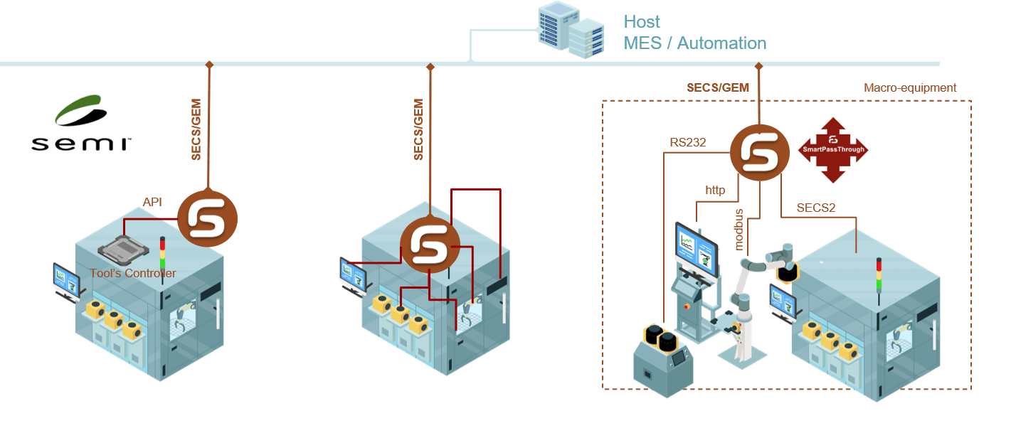 Automatisation des processus par la robotique (ARP)