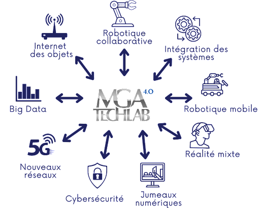 mgatechlab40 ATG TechLab 4.0 avec MGA Technologies