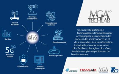 ATG Technologies accélère l’accompagnement de ses clients et partenaires dans leur transition vers l’industrie 4.0