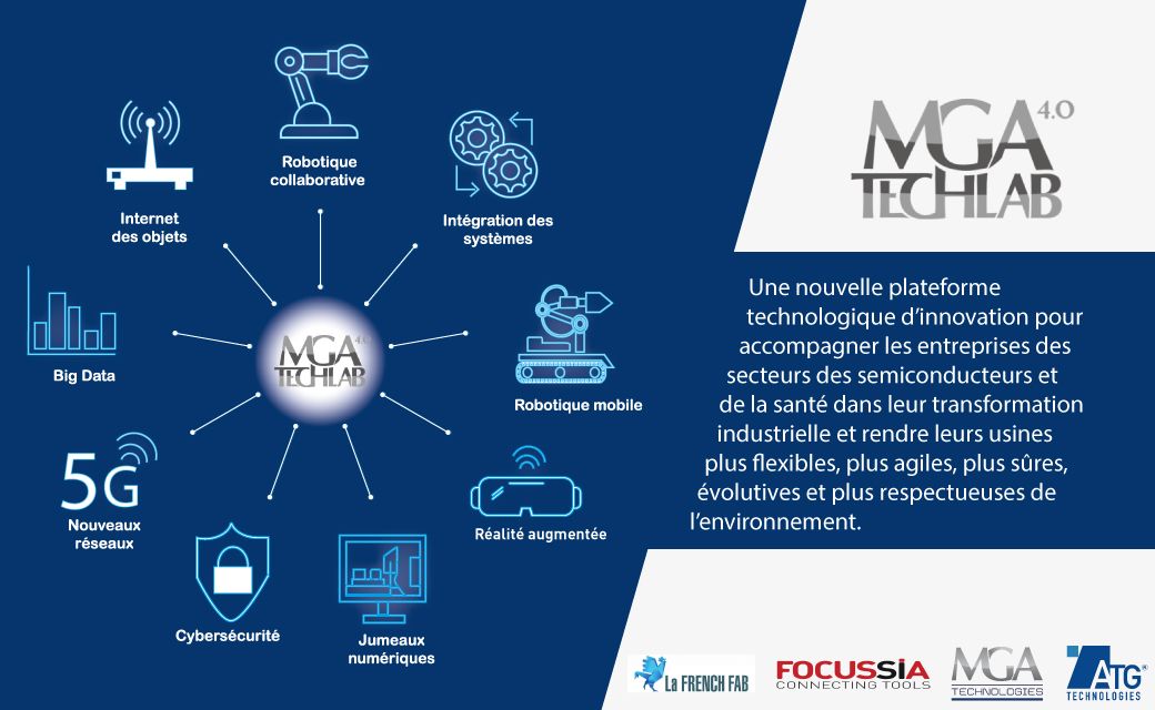 ATG Technologies accélère l’accompagnement de ses clients et partenaires dans leur transition vers l’industrie 4.0